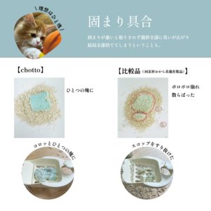 NT-CL1 (猫砂 Chotto チョット)