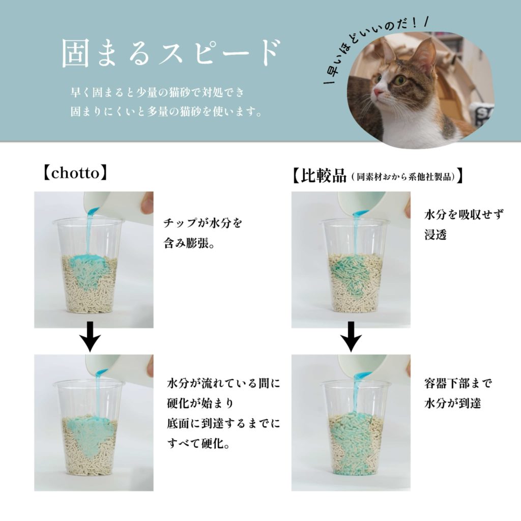 NT-CL1 (猫砂 Chotto チョット)