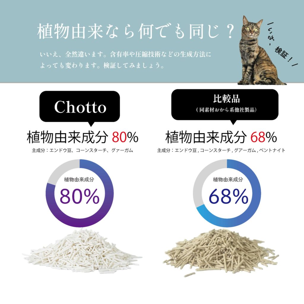 NT-CL1 (猫砂 Chotto チョット)