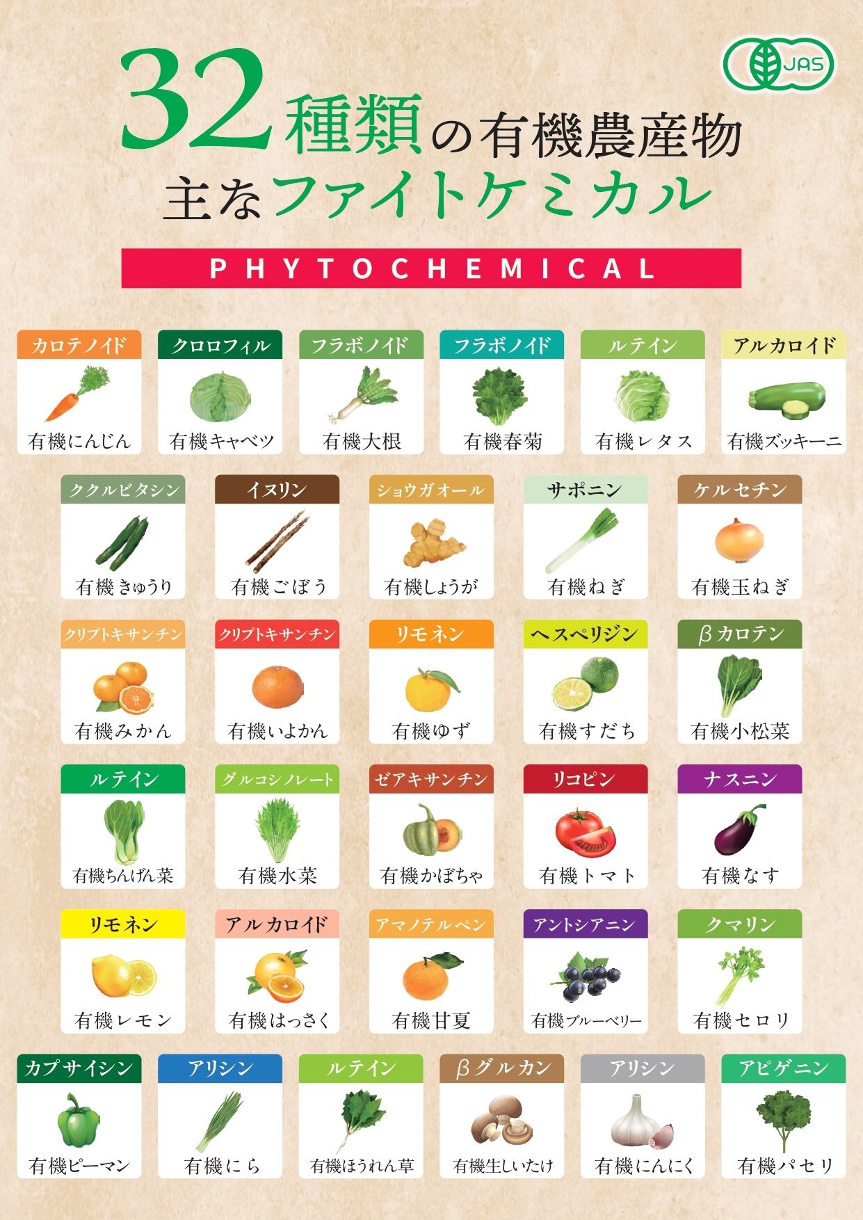 有機酵素ペースト186g（約62日分）※リニューアル品